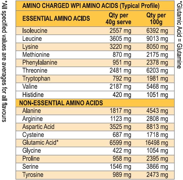International Protein Amino Charge WPI - Vanilla Ice Cream - 1.25g