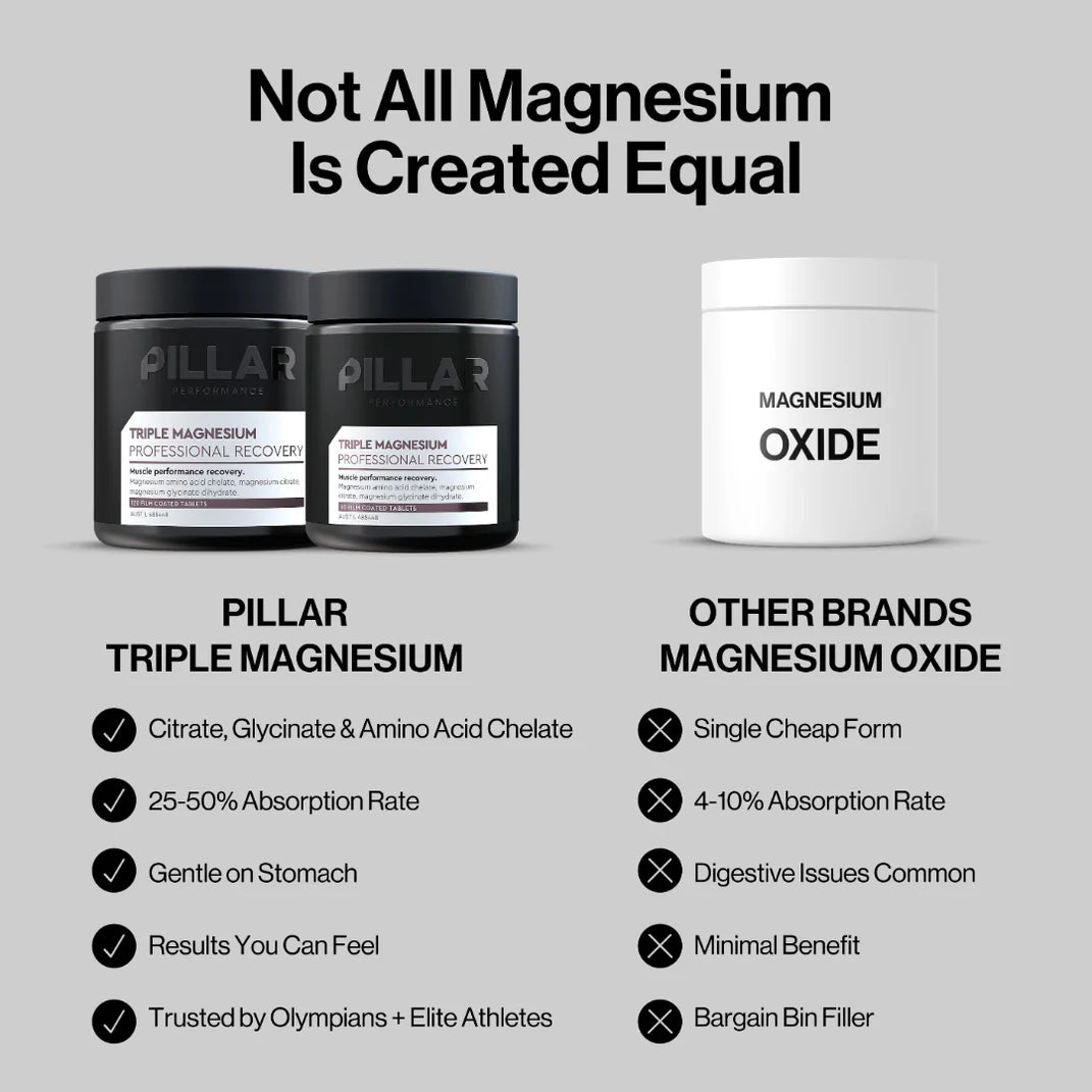 Pillar Performance Triple Magnesium Tablets - 60 Capsules