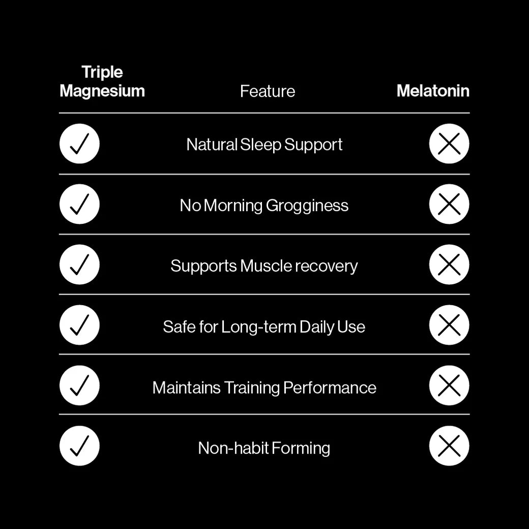Pillar Performance Triple Magnesium Tablets - 60 Capsules