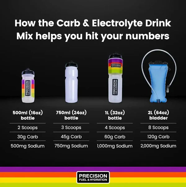 Precision Fuel 60g Carb + 1000mg Sodium Per Litre Carb & Electrolyte Drink Mix - 510g