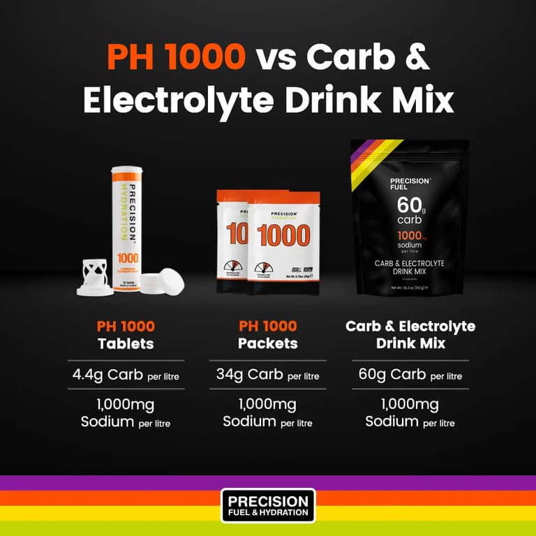 Precision Fuel 60g Carb + 1000mg Sodium Per Litre Carb & Electrolyte Drink Mix - 510g