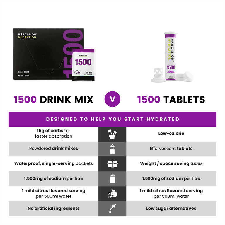 Precision Hydration 1500 Electrolyte Tablets - 10 Tablets