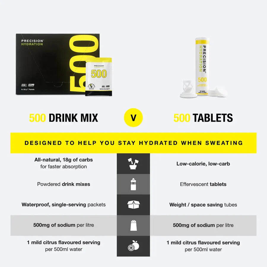 Precision Hydration 500 Electrolyte Tablets - 15 Tablets