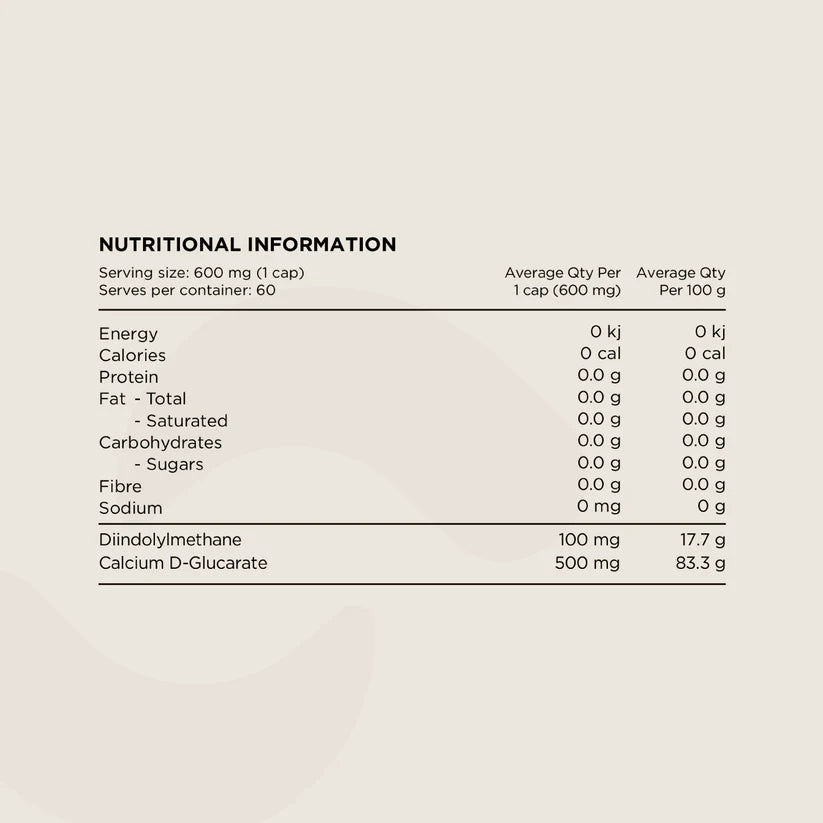 Switch Nutrition Dim+ Caps - 60 Caps