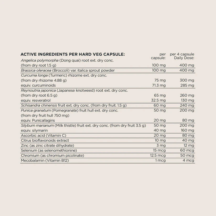 Switch Nutrition Estro Capsules - 120 Caps