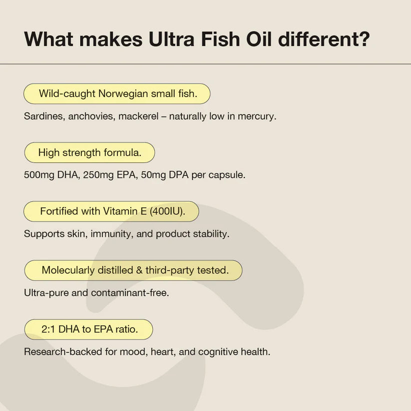 Switch Nutrition Ultra Fish Oil - 120 Soft Gel Caps